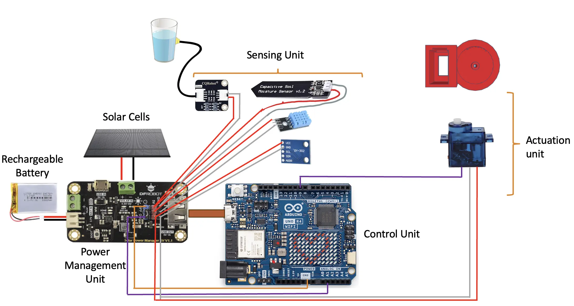 Implementation Diagram